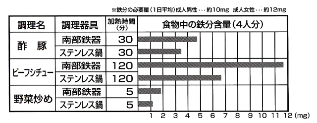 南部鉄器 説明