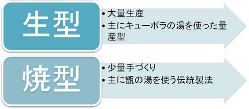 鉄瓶・南部鉄器の通販店 -快適さ.com-